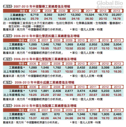 6mbiochina_p4
