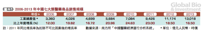 6mbiochina_p7