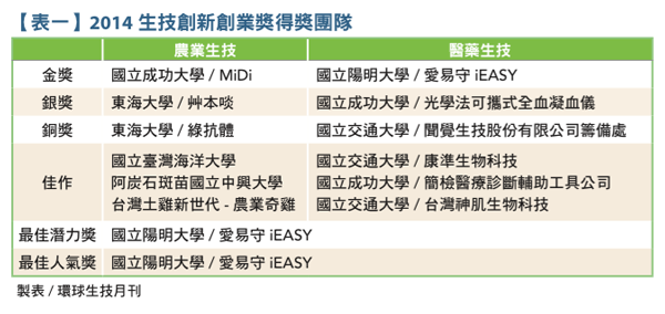 spP3