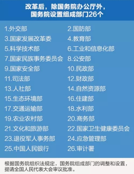 附:改革後26個國務院組成部門一覽
