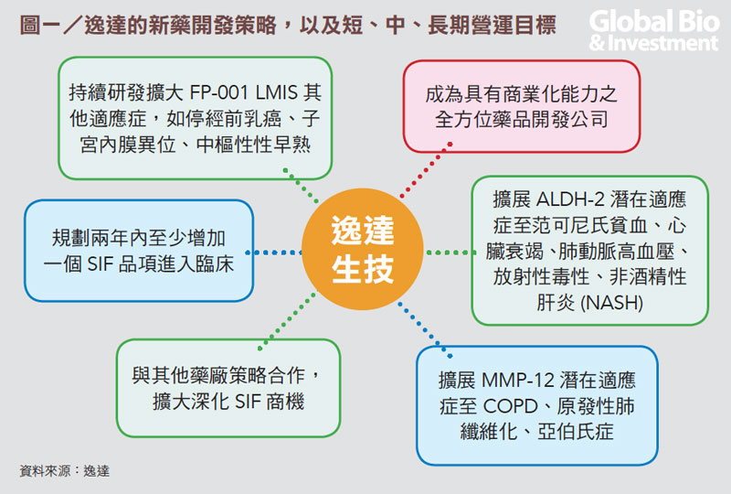 個股評析_逸達p1