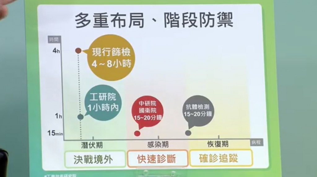 (圖片來源:節錄線上記者會)
